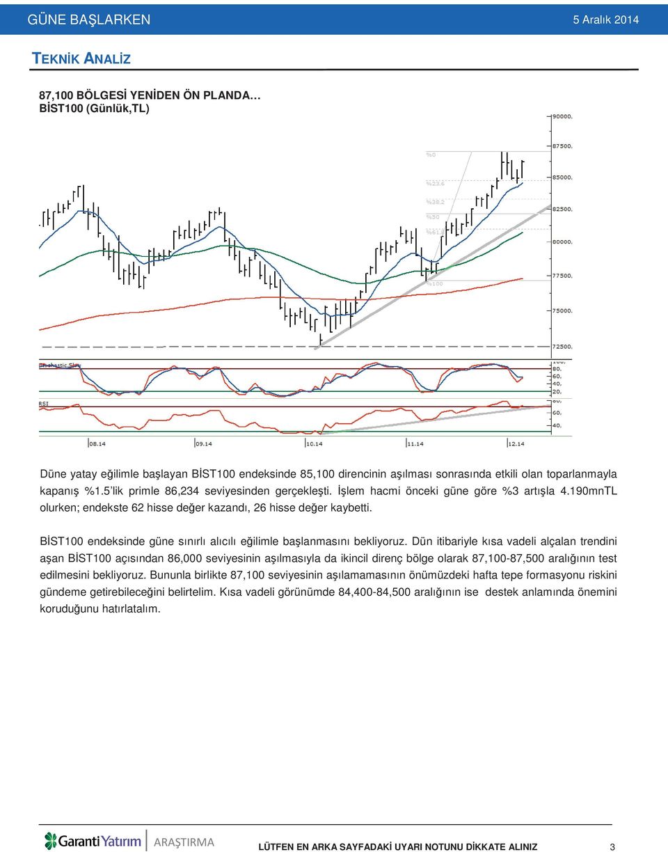 B ST100 endeksinde güne sınırlı alıcılı e ilimle ba lanmasını bekliyoruz.