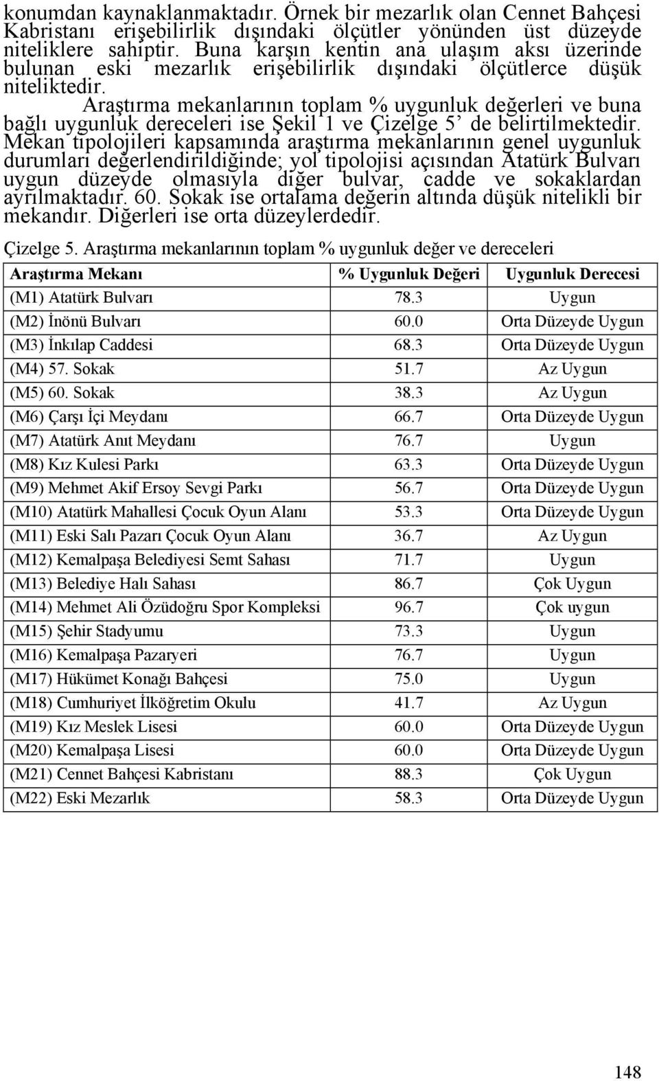 Arştırm meknlrının toplm % uygunluk değerleri ve un ğlı uygunluk dereeleri ise Şekil 1 ve Çizelge 5 de elirtilmektedir.