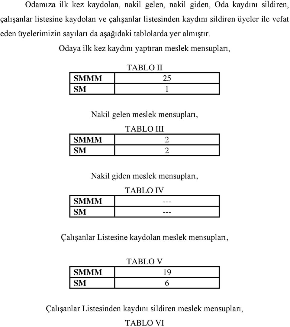 Odaya ilk kez kaydını yaptıran meslek mensupları, TABLO II SMMM 25 SM 1 Nakil gelen meslek mensupları, TABLO III SMMM 2 SM 2 Nakil giden