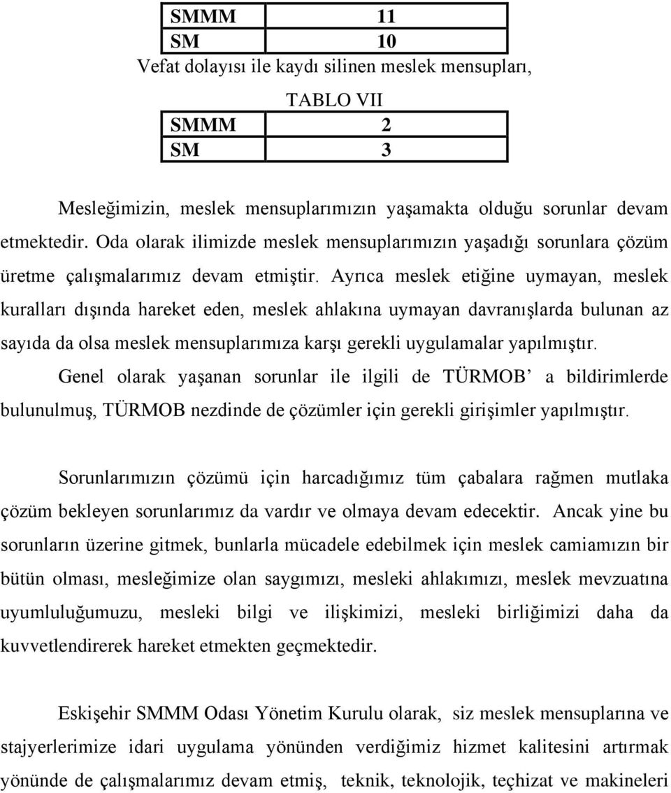 Ayrıca meslek etiğine uymayan, meslek kuralları dışında hareket eden, meslek ahlakına uymayan davranışlarda bulunan az sayıda da olsa meslek mensuplarımıza karşı gerekli uygulamalar yapılmıştır.