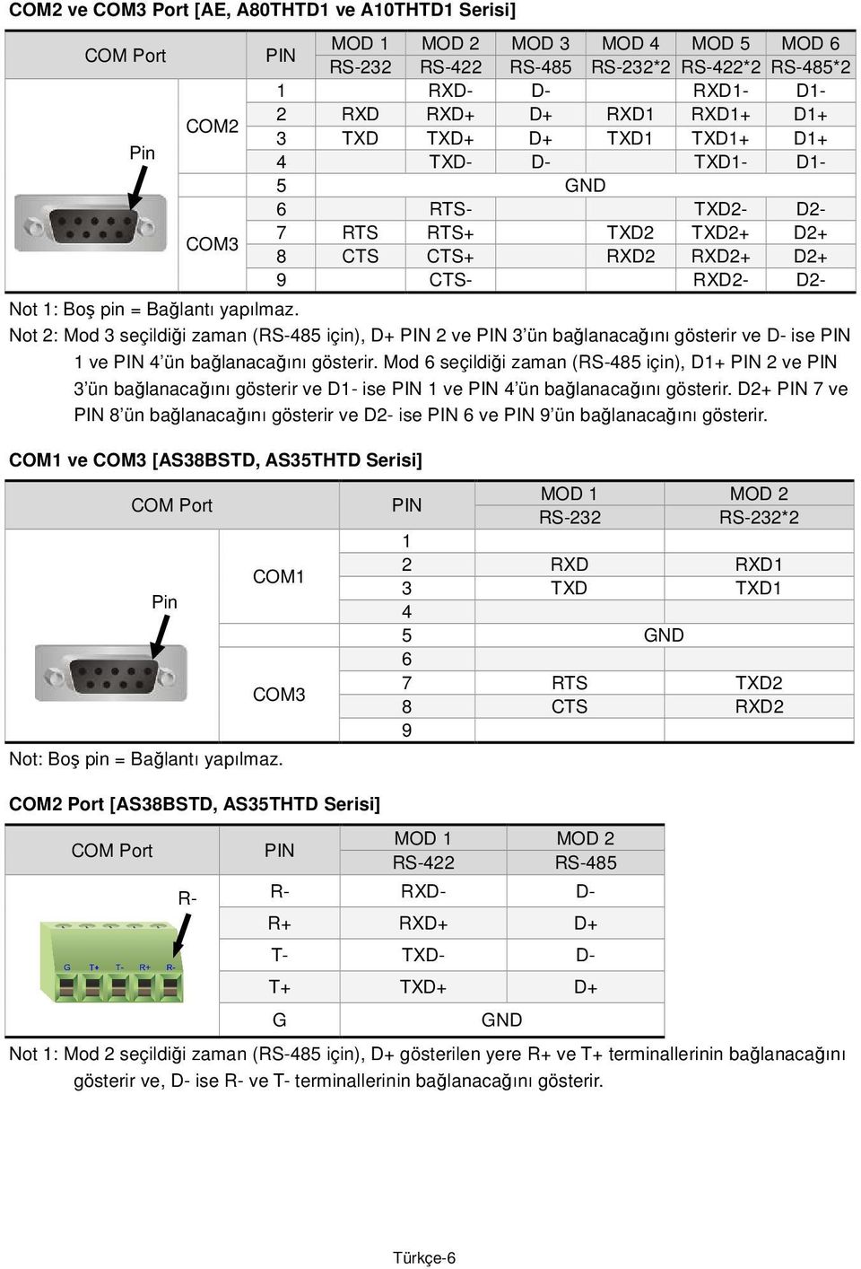 Not 2: Mod 3 seçildiği zaman (RS-485 için), D+ PIN 2 ve PIN 3 ün bağlanacağını gösterir ve D- ise PIN 1 ve PIN 4 ün bağlanacağını gösterir.