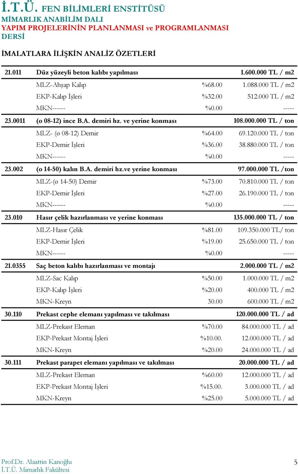 000.000 TL /ton MLZ-(ø 14-50) Demir %73.00 70.810.000 TL / ton EKP-Demir İşleri %27.00 26.190.000 TL / ton 23.010 Hasır çelik hazırlanması ve yerine konması 135.000.000 TL / ton MLZ-Hasır Çelik %81.