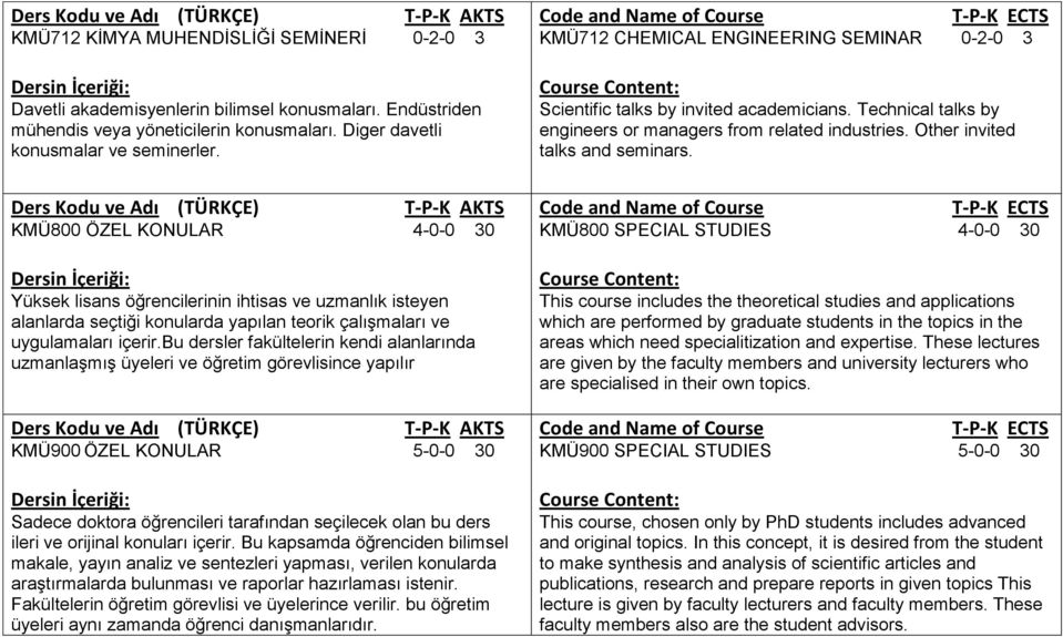 bu dersler fakültelerin kendi alanlarında uzmanlaşmış üyeleri ve öğretim görevlisince yapılır KMÜ900 ÖZEL KONULAR 5-0-0 30 Sadece doktora öğrencileri tarafından seçilecek olan bu ders ileri ve