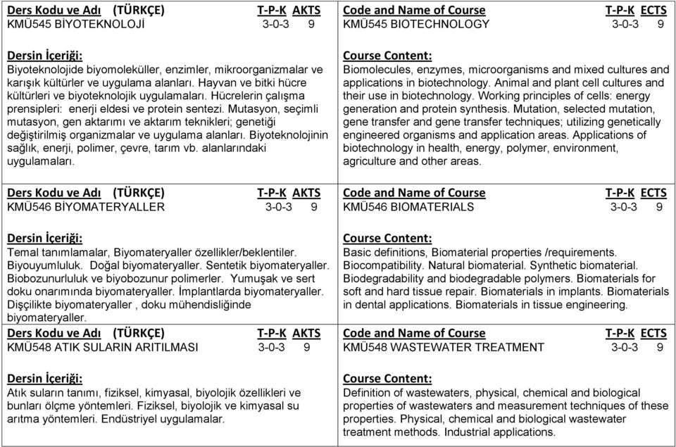 Biyoteknolojinin sağlık, enerji, polimer, çevre, tarım vb. alanlarındaki uygulamaları. KMÜ546 BİYOMATERYALLER 3-0-3 9 Temal tanımlamalar, Biyomateryaller özellikler/beklentiler. Biyouyumluluk.