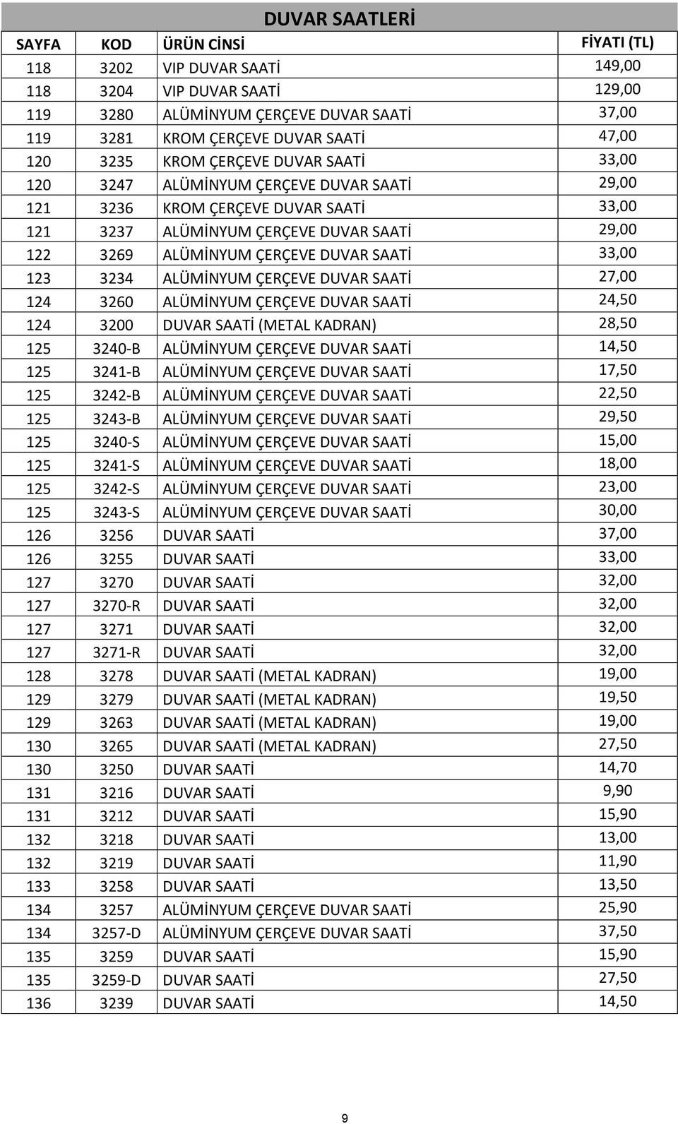 ÇERÇEVE DUVAR SAATİ 27,00 124 3260 ALÜMİNYUM ÇERÇEVE DUVAR SAATİ 24,50 124 3200 DUVAR SAATİ (METAL KADRAN) 28,50 125 3240-B ALÜMİNYUM ÇERÇEVE DUVAR SAATİ 14,50 125 3241-B ALÜMİNYUM ÇERÇEVE DUVAR