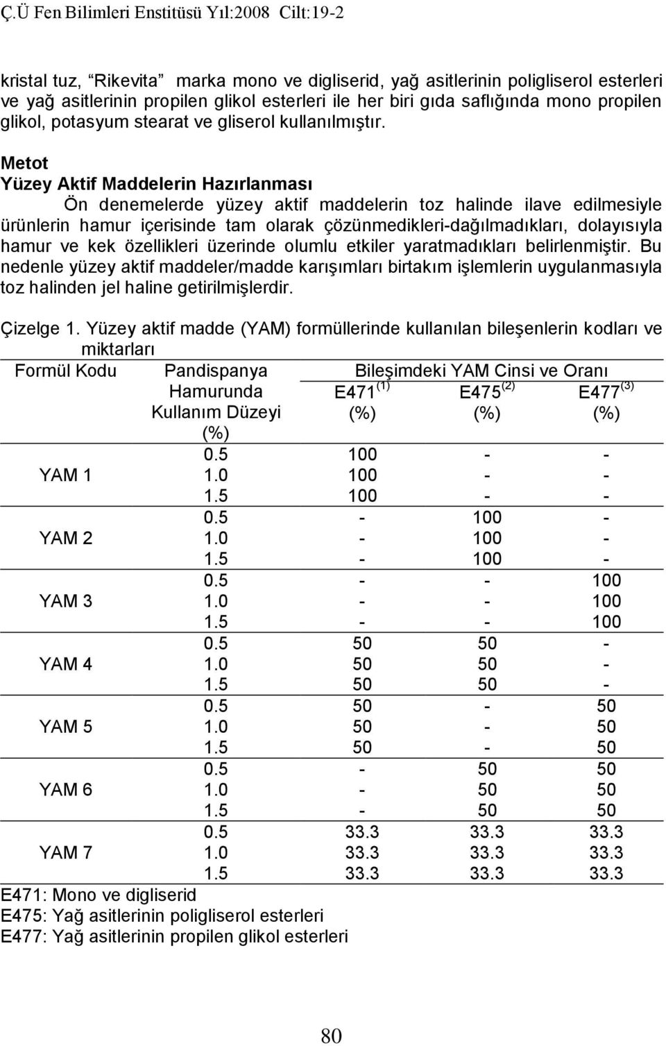 Metot Yüzey Aktif Maddelerin Hazırlanması Ön denemelerde yüzey aktif maddelerin toz halinde ilave edilmesiyle ürünlerin hamur içerisinde tam olarak çözünmedikleri-dağılmadıkları, dolayısıyla hamur ve