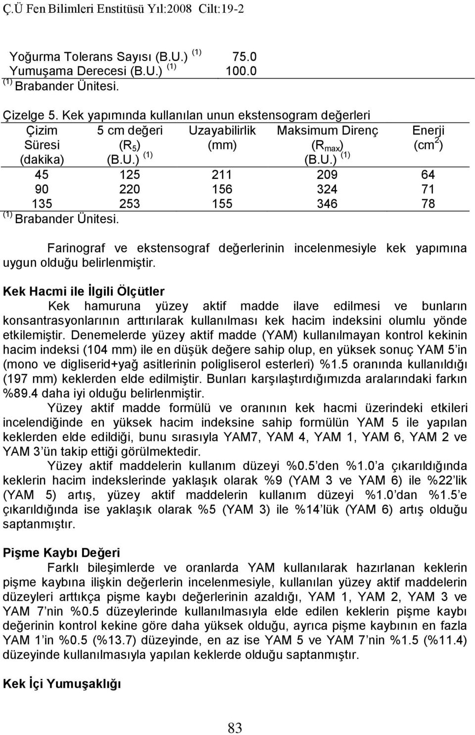 Farinograf ve ekstensograf değerlerinin incelenmesiyle kek yapımına uygun olduğu belirlenmiştir.