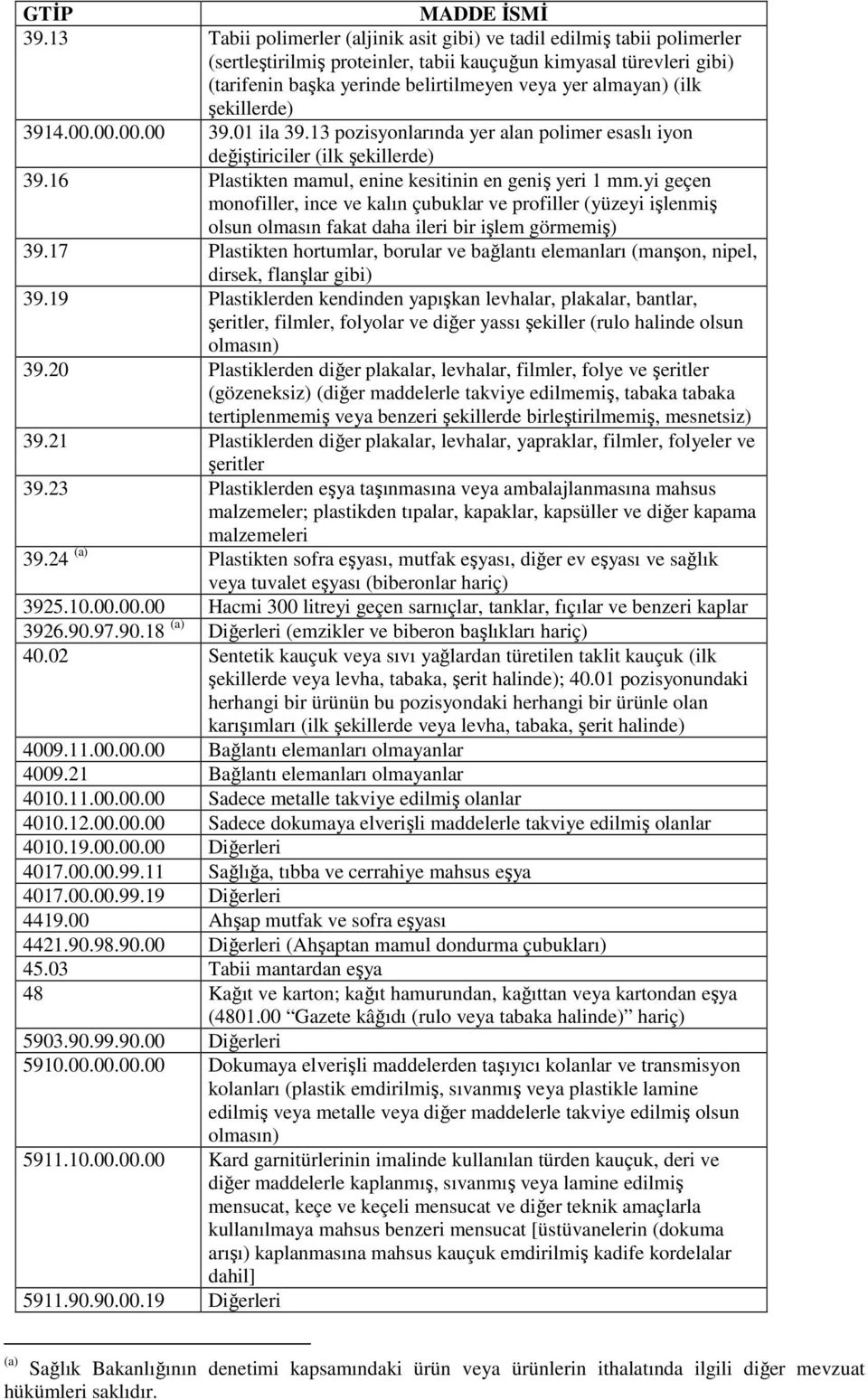 yi geçen monofiller, ince ve kalın çubuklar ve profiller (yüzeyi işlenmiş olsun olmasın fakat daha ileri bir işlem görmemiş) 39.