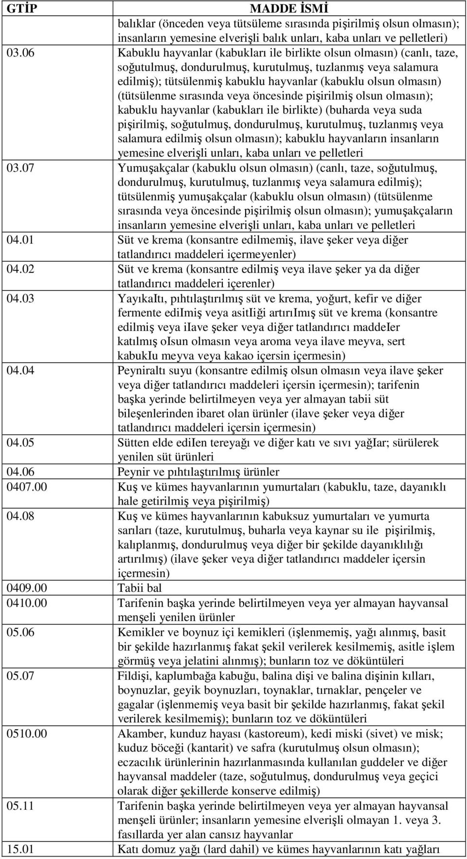 (tütsülenme sırasında veya öncesinde pişirilmiş olsun olmasın); kabuklu hayvanlar (kabukları ile birlikte) (buharda veya suda pişirilmiş, soğutulmuş, dondurulmuş, kurutulmuş, tuzlanmış veya salamura