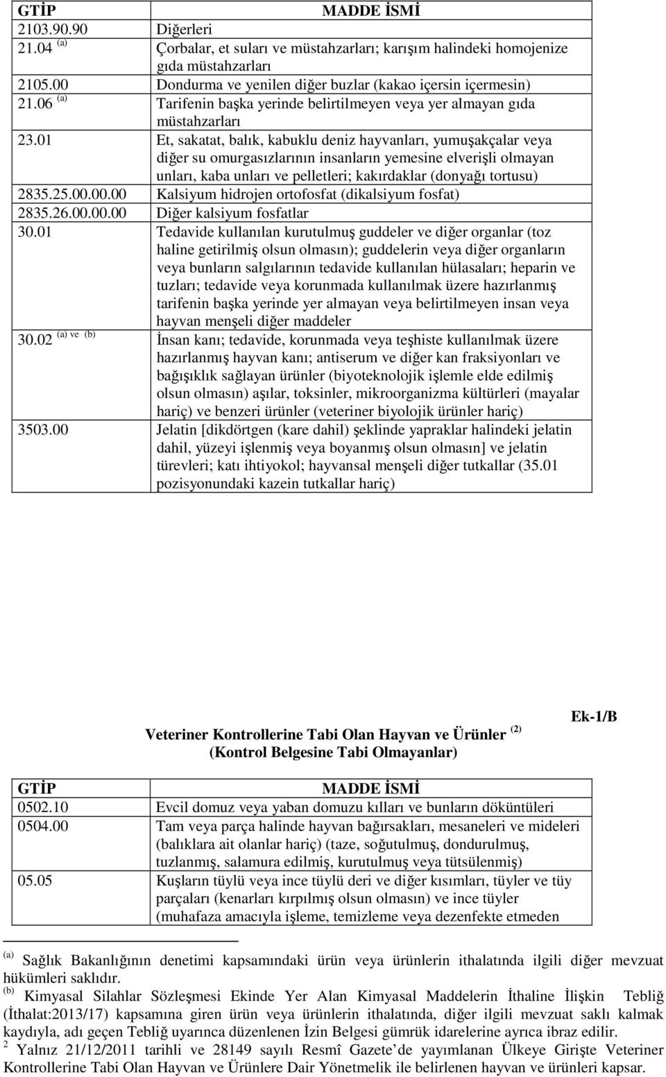 01 Et, sakatat, balık, kabuklu deniz hayvanları, yumuşakçalar veya diğer su omurgasızlarının insanların yemesine elverişli olmayan unları, kaba unları ve pelletleri; kakırdaklar (donyağı tortusu)