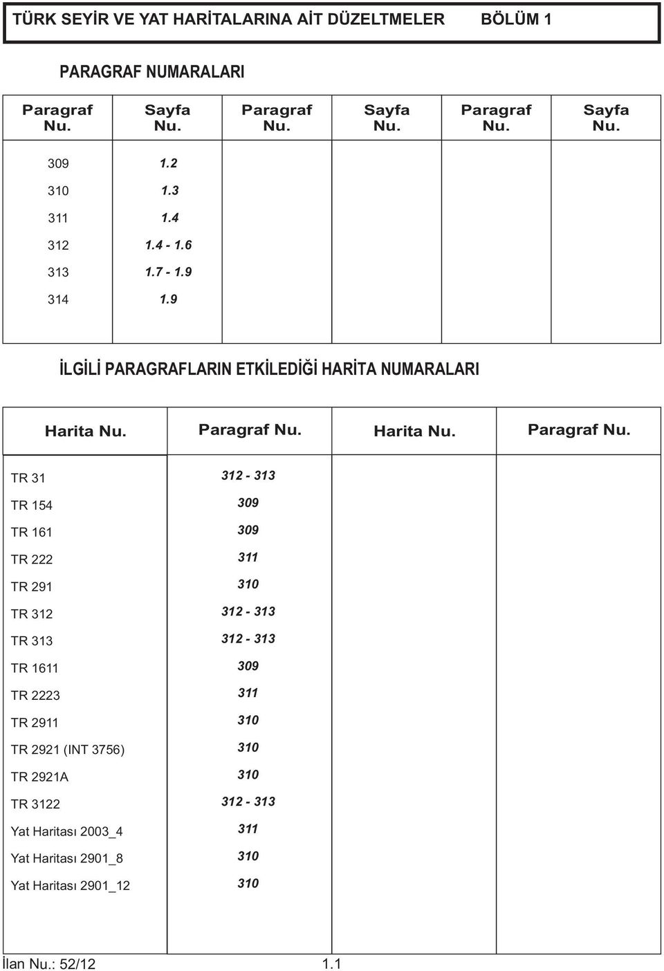 Harita Nu. Paragraf Nu.