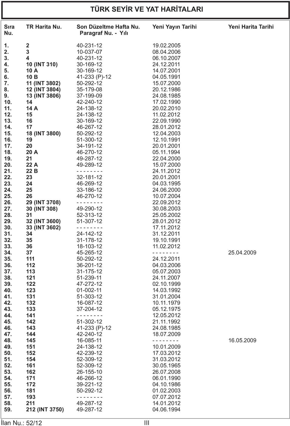 31 29. 32 (INT 3600) 30. 33 (INT 3602) 31. 34 32. 35 33. 36 34. 37 35. 111 36. 112 37. 113 38. 121 39. 122 40. 123 41. 131 42. 132 43. 133 44. 141 45. 142 46. 143 47. 144 48. 145 49. 151 50. 152 51.