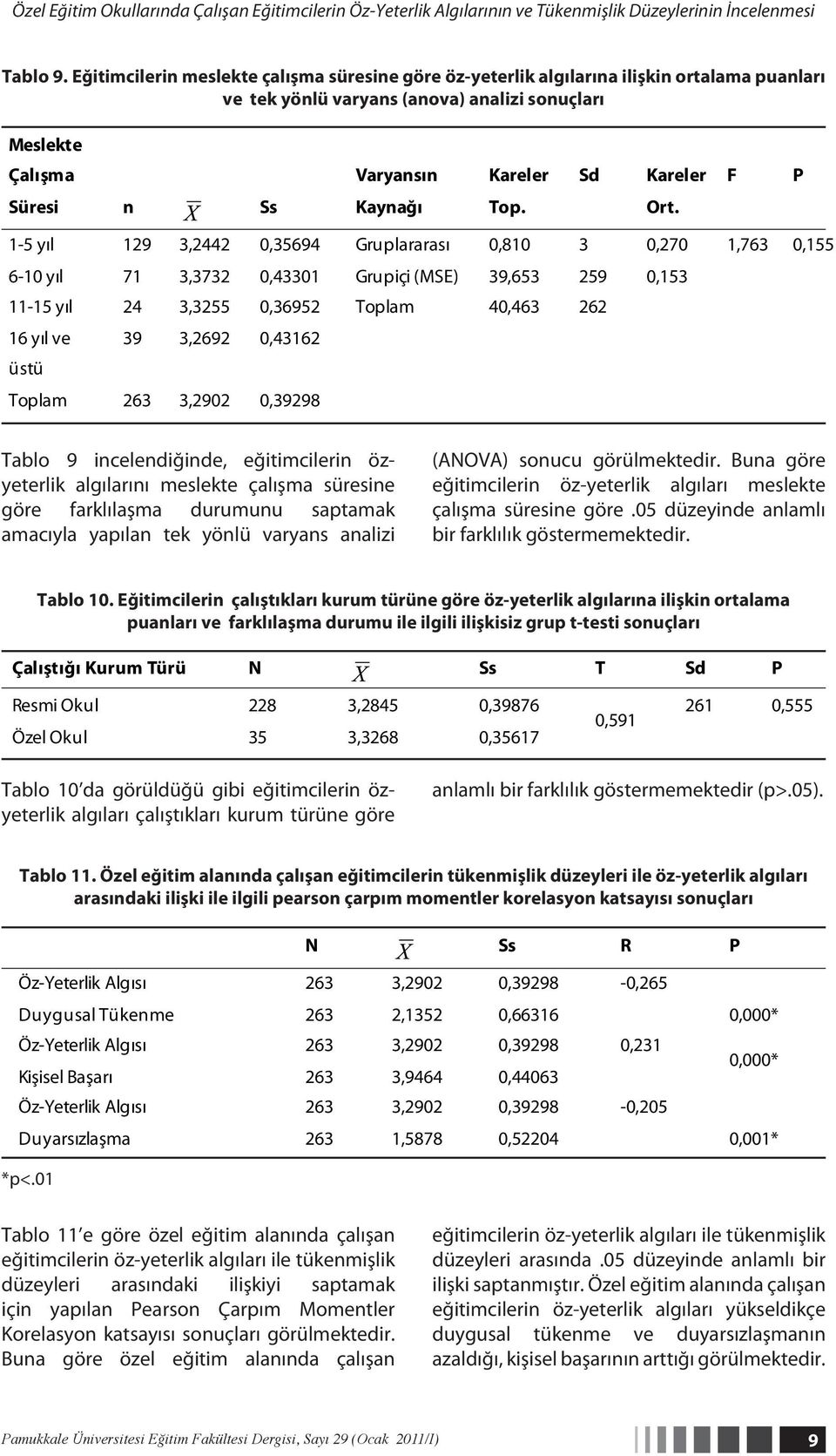 Ss Kaynağı Top. Ort.