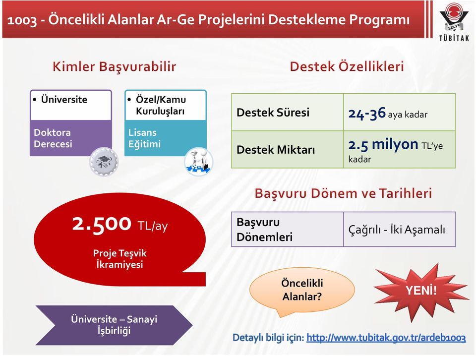 Eğitimi Destek Miktarı 2.5 milyon TL ye kadar 2.