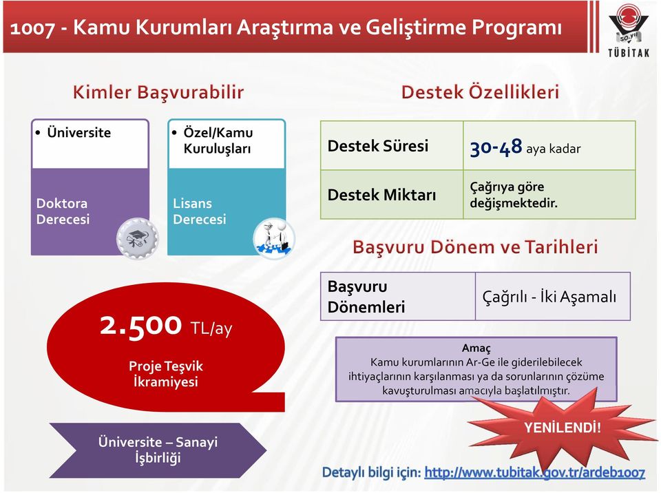 500 TL/ay Proje Teşvik İkramiyesi Üniversite Sanayi İşbirliği Başvuru Dönemleri Çağrılı - İki Aşamalı Amaç Kamu