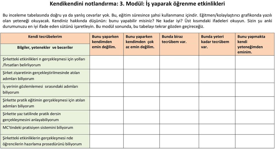 Sizin şu anki durumunuzu en iyi ifade eden sütünü işaretleyin. Bu modül sonunda, bu tabelayı tekrar gözden geçireceğiz.