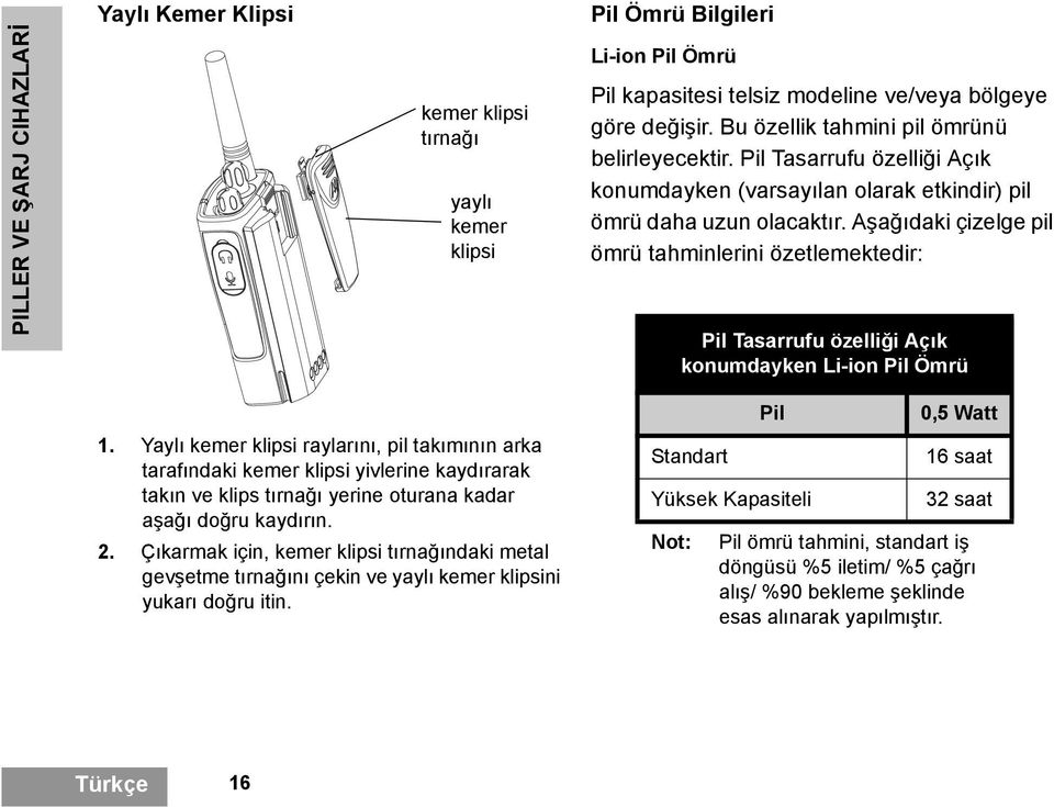 Aşağıdaki çizelge pil ömrü tahminlerini özetlemektedir: Pil Tasarrufu özelliği Açık konumdayken Li-ion Pil Ömrü 1.