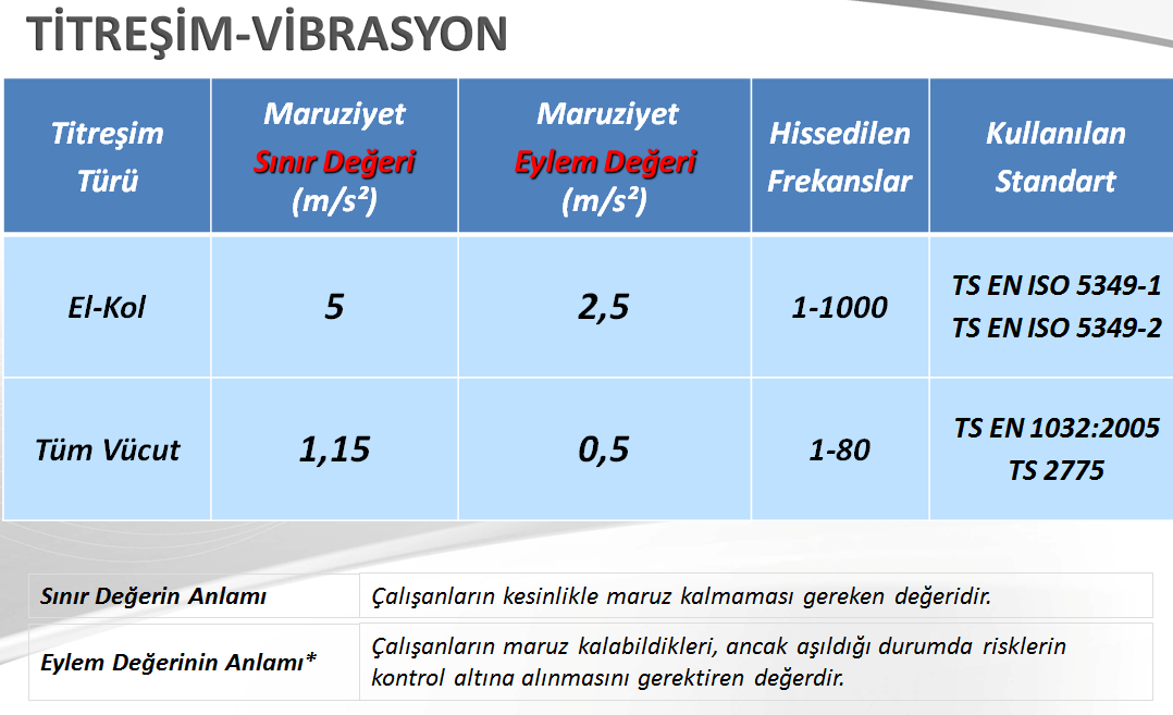 S a y f a 12 ÖRNEK SORU : Titreşimin birimi aşağıdakilerden hangisidir?