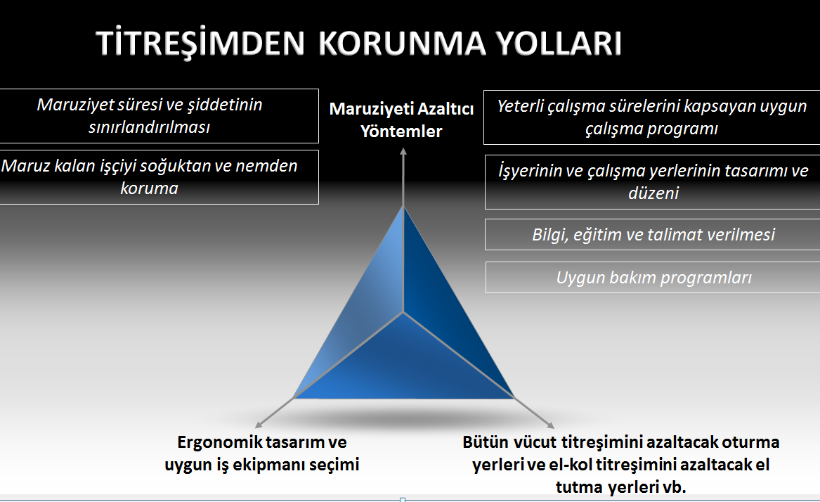 S a y f a 14 ÖRNEK SORU : Titreşimle birlikte 8-10 derece ısıya kısa süre maruziyette parmaklarda ve avuç içinde beyazlaşma sonucu oluşan bozukluk