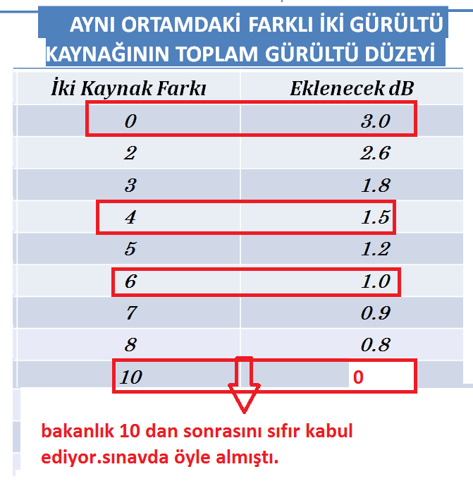 S a y f a 4 ÖRNEK SORU : Aşağıdakilerden hangisi gürültü ölçüm cihazıdır?