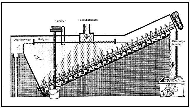 Vida tipi durultma tankları (Bakınız şekil D.9-4), eğri bir zemine sahip durultma tanklarıdır.