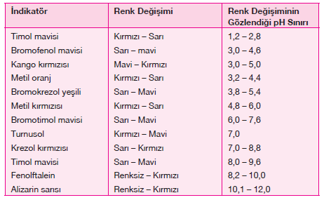 tepkime denkleminden görüldüğüne göre ortamda çözünmüş halde bir baz olan Sr(OH) 2 'den 0,02 mol artan olur.