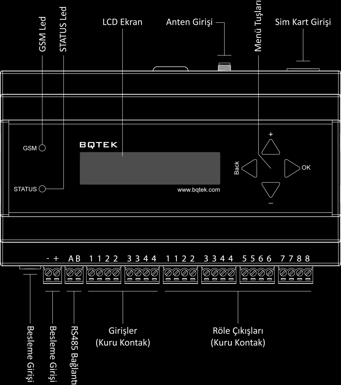 2. Genel Bilgi cihaz üzerinde bulunan alarm girişlerini ve röle çıkışlarını GSM üzerinden kontrol etmenizi sağlar. Cihaz üzerinde 4 adet alarm girişi ve 8 adet röle çıkışı bulunmaktadır.