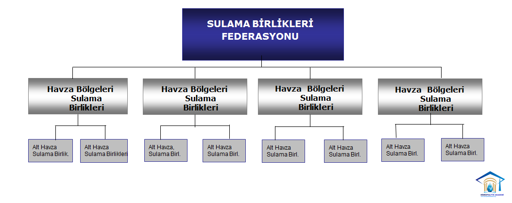 Bu nedenle Alacakların Tahsili ile ilgili 13. Maddesine tahsili mümkün olmayacağı anlaşılan alacaklardan vazgeçilmesi hususunda,.tl ye kadar olanlara Yönetim Kururlu,.