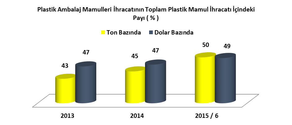 392190600019 Diğer katılma polimerizasyonu ürünlerinden levha, yaprak, film vb (gözeneksiz) 6.101 29.464 1,6 2,8 10 Malzeme Toplamı 209.575 576.597 54,3 53,9 Diğer Malzemeler 176.621 492.