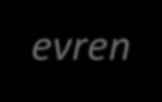 Serbest Enerji Değişimi, G Kimyasal Termodinamik Sabit basınçtaki ısı değişimi, q p = H sistem Q çevre = - q p = - H sistem (34) Tersinir bir sistemde S çevre = H sistem S T evren = S çevre + S