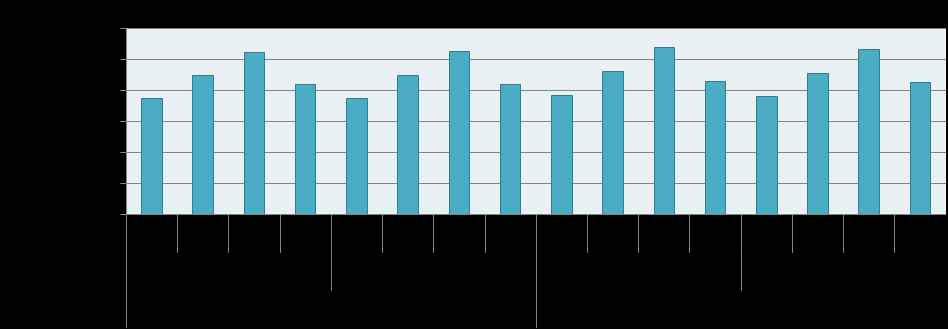 F.Tohumcu, A. Aydın şekilde %10 posa uygulamasında ise %220 lik artışla N 18,3 ppm e, P ise %58 lık artışla 32,2 ppm e yükselmiştir.