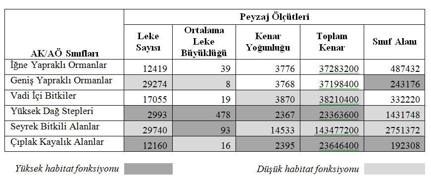 1170 Çizelge 2.