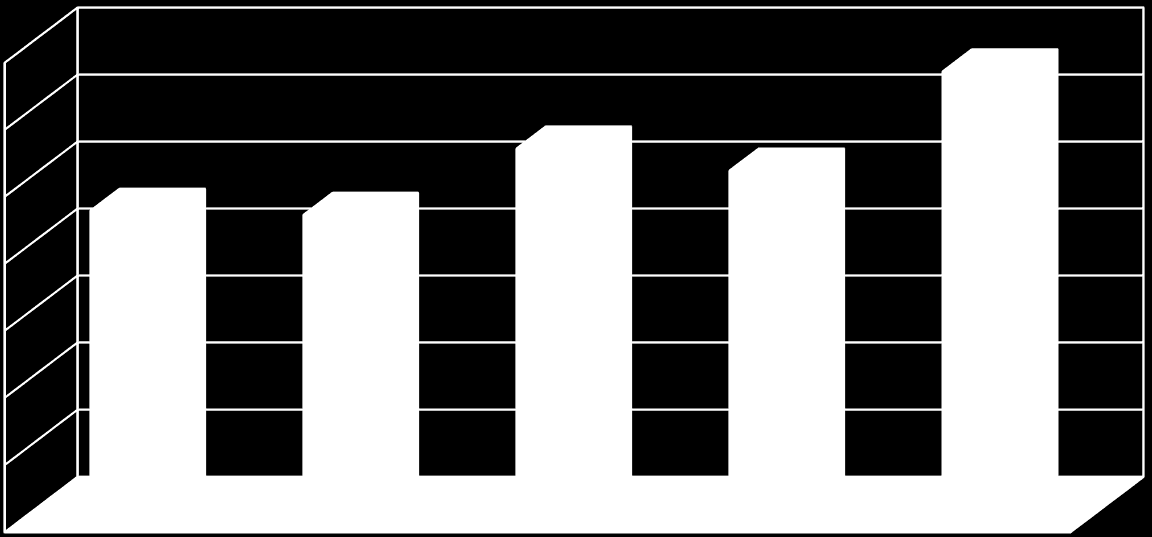 000.000 200.000.000 100.000.000 454.243.576 448.128.