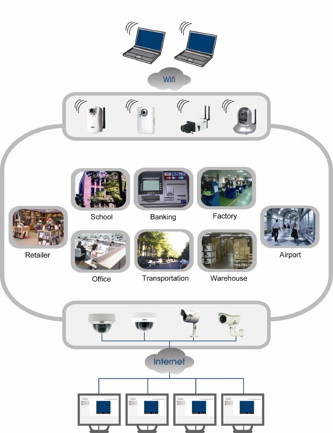 Dil seçeneğini değiştirme Web arayüzünde dil seçeneğini değiştirmek için ayarlar (setting) kısmını kullanınız. Setting (Ayarlar) > System (Sistem) > Maintenance (Bakım). 1.