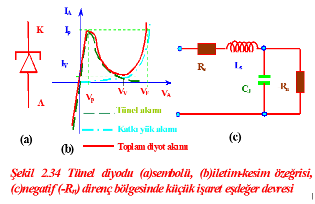 Tünel Diyotlar