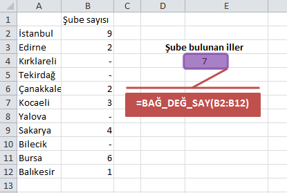 BAĞ_DEĞ_SAY Fonksiyonu BAĞ_DEĞ_SAY fonksiyonu belirli bir aralıktaki sayı içeren hücre adedini verir. Bu fonksiyon belirli bir aralıktaki sayı içeren hücre adedini verir.