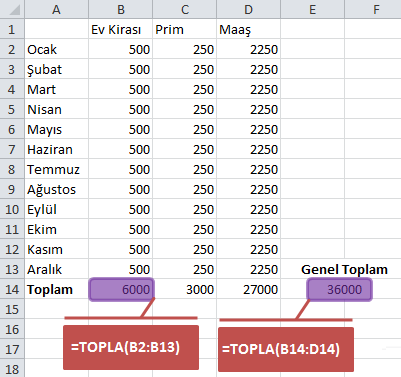 TOPLA Fonksiyonu Bu fonksiyon birbirinden bağımsız hücrelerdeki sayısal değerlerin toplamını verir. Hücre aralığı, ilgili işlemlerin geçerli olacağı hücre grubunu temsil eder.