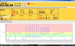 Şekil 2.8: Real Time Şekil 2.9: Team AMS 2.4 Verilerin Analizi Öncelikle çalışmaya katılan tüm sporculardan toplanan verilere ait ortalama ve standart sapma değerleri hesaplanmıştır.