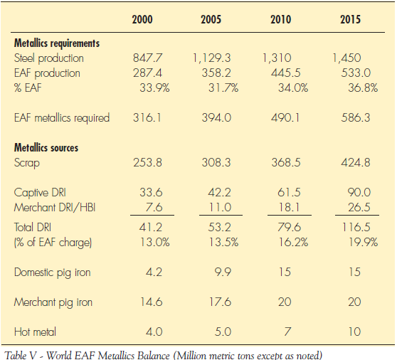 2000-2015 EAF