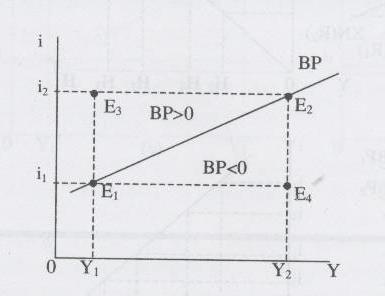 L S= f[w( ), P(0)] Bu denklik bize emek arzının fiyat değişmelerinden etkilenmediğini ve nominal ücretlerde küçük bir değişme karşısında sıfıra düştüğünü, dolayısıyla nominal ücretin tam istihdama