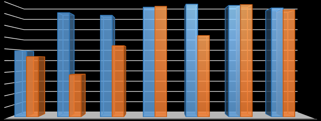 37,4 58,6 53,57 63,22 72,22 92,41 9,13 97,32 98,7 1 98,87 99,58 96,61 94,94 132 SOCIO-POLITICAL STRUCTURE OF BOZKIR AT THE BASIS OF THE LOCAL ELECTIONS 1994 Sol Partiler Toplamı 9,87 9,24 Diğerleri