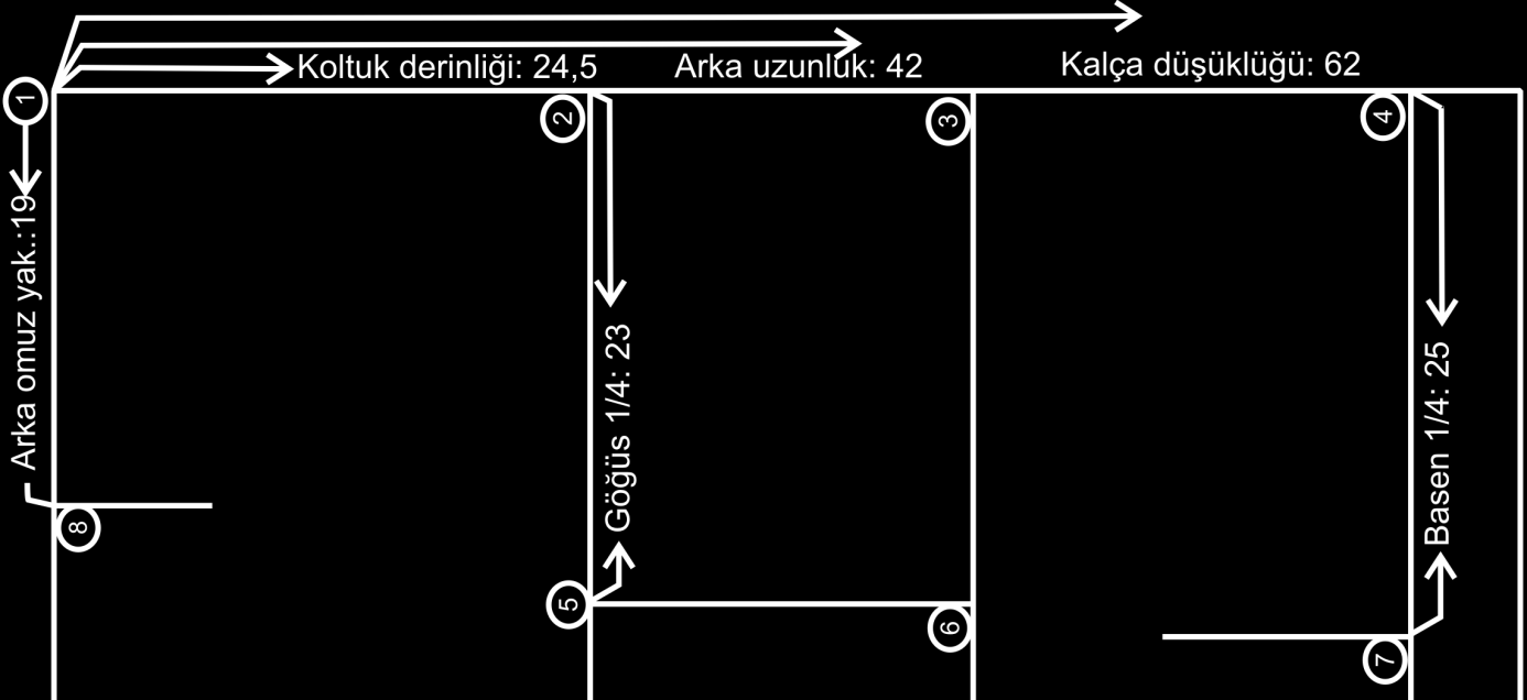 3. Bu noktalar sola doğru çizgiye kadar uzatılır. Ve dikdörtgen tamamlanır. 4. 2 noktasından sola doğru göğüs ¼: 23 cm işaretlenir 5. Bu nokta bel hattına kadar düz çizilir 6. 5. 4 noktasından sola doğru basen ¼: 25 cm işaretlenir 7.