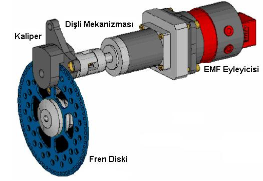 Elektromekanik Fren Bileşenleri Algılayıcılar Elektromekanik