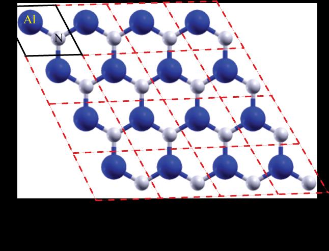 22 3.2. Hekzagonal Tek Tabakalı Alüminyum Nitrat M K Şekil 3.4. Birim hücresinde Al ve N atomlarının bulunduğu iki boyutlu h-aln yapısının ve birinci Brilliouin bölgesinin gösterimi.