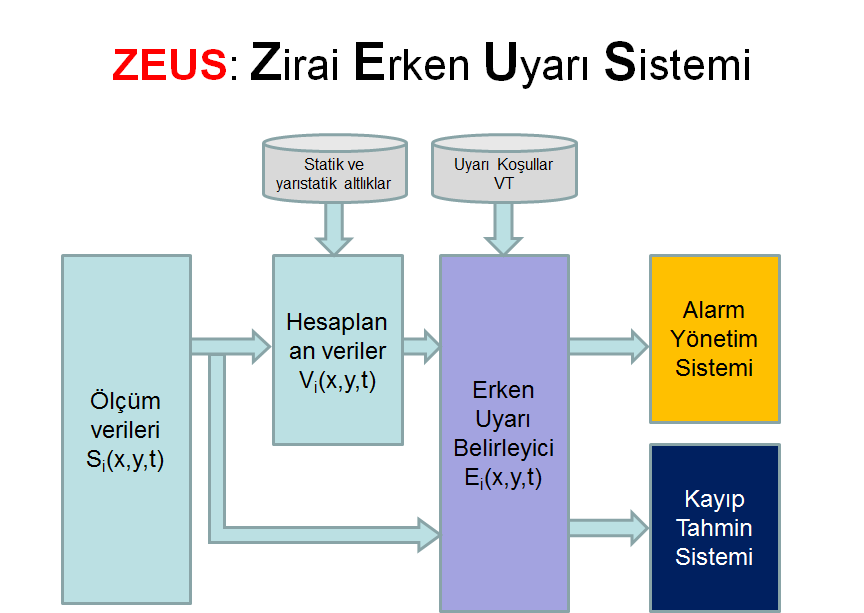 Şekil 8.