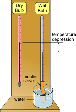 ISININ DEĞERLENDİRİLMESİ 3.