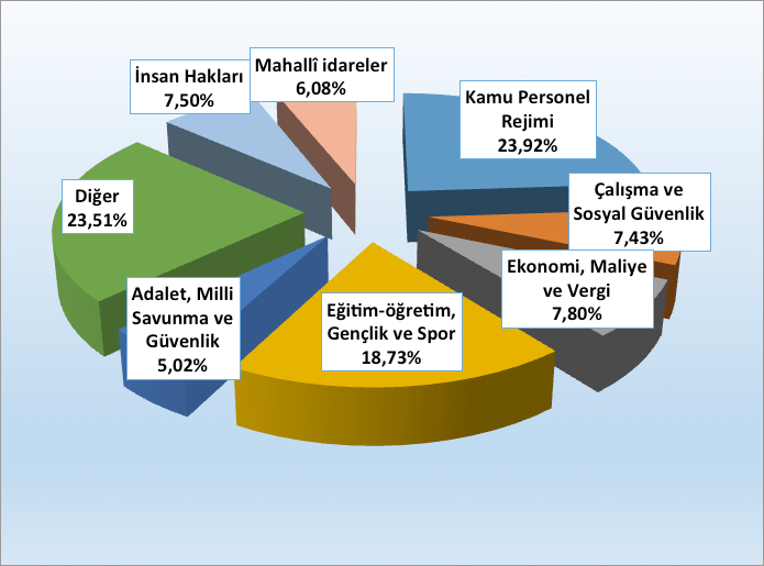 Tavsiye Kararı İnceleme ve araştırma sonucu şikâyetin yerinde olduğu kanaatine varılması hâlinde Tavsiye Kararı verilmektedir.