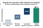 Güvenlik avantajları Kullanıma hazır ilaçlar daha hassas doz ayarına imkan sağlar ve ilaç tedavisi hatalarının önlenmesine katkıda bulunur. Ve partikül sızma ve kontaminasyon riskini azaltır.