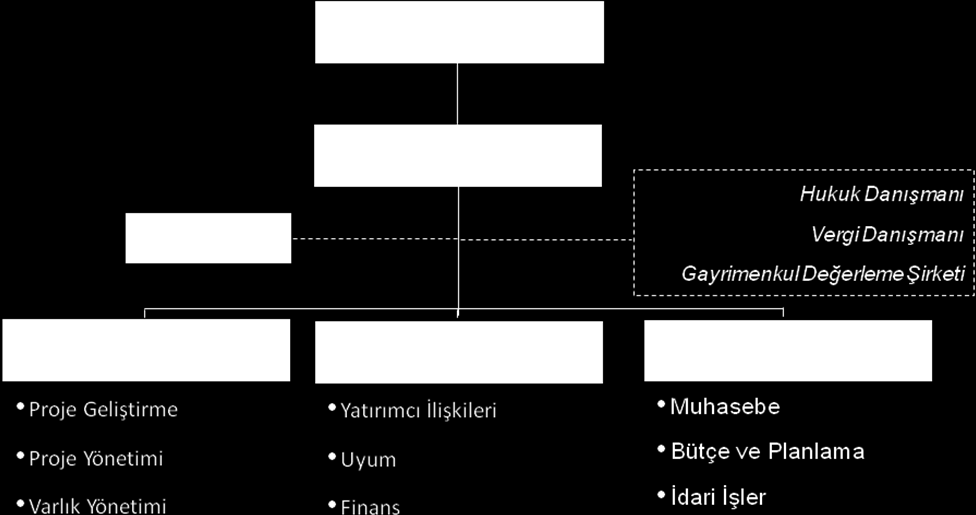 oluşturduğu veya oluşturacağı sistem ve süreçleri gözden geçirecek, değerlendirecek ve önerilerde bulunacaktır.