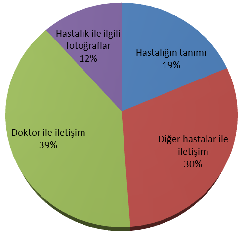 Tablo 2: Katılımcıların internete erişim yeri ve cihazı.